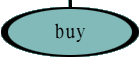 buy